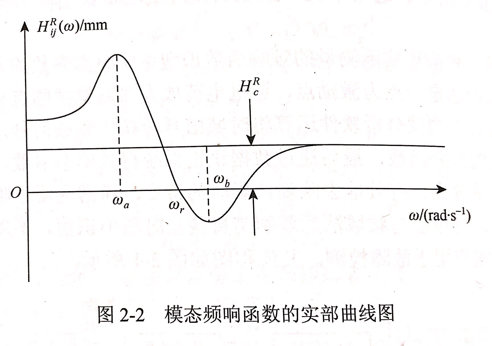 昌利在判斷金剛石鋸片結構的動態特性是通過模態參數直接體現出來的