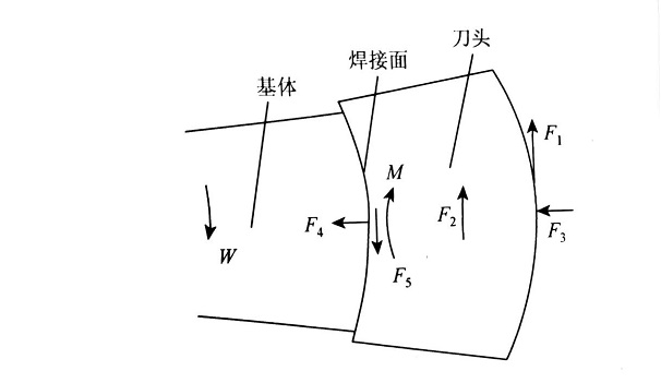 知識∣金剛石焊接鋸片焊接技術分析