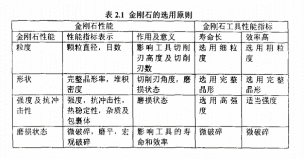 你知道墻槽切割片的磨粒——金剛石該怎樣選擇嗎？