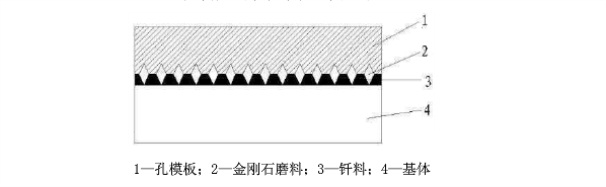 金剛石鋸片表面呈現規則化、序列化分布的技術