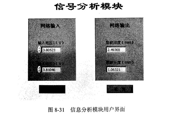 金剛石鋸片檢測的信號分析模塊的程序設計