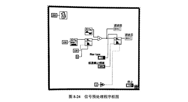 金剛石切割片檢測信號預處理模塊的設計與實現!