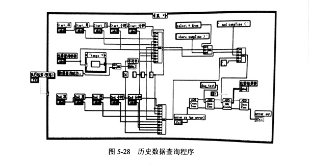 金剛石鋸片檢測的歷史數據查詢及智能判斷模塊分析