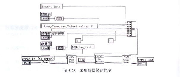 金剛石切割片的數據采集及信號分析模塊