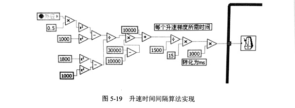 金剛石鋸片采樣參數設置試驗具體分析