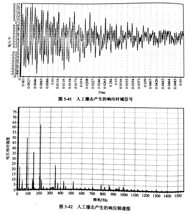 采用人工撞擊和沖擊錘激振對金剛石切割片的動剛度試驗結果分析