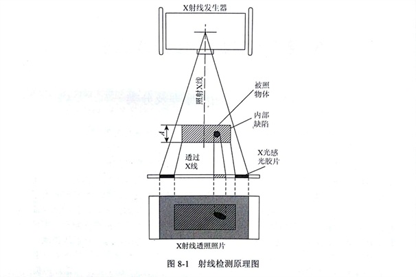 X射線檢測金剛石鋸片時出現的缺陷分析