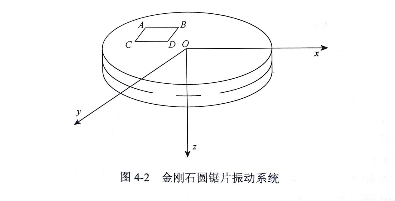 探究金剛石切割片的橫向振動方程式的建立